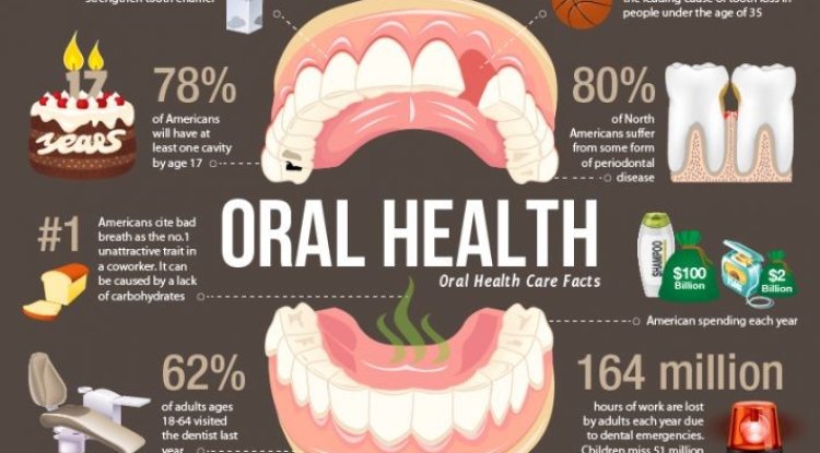 What to Know About Oral Health and Mental Health